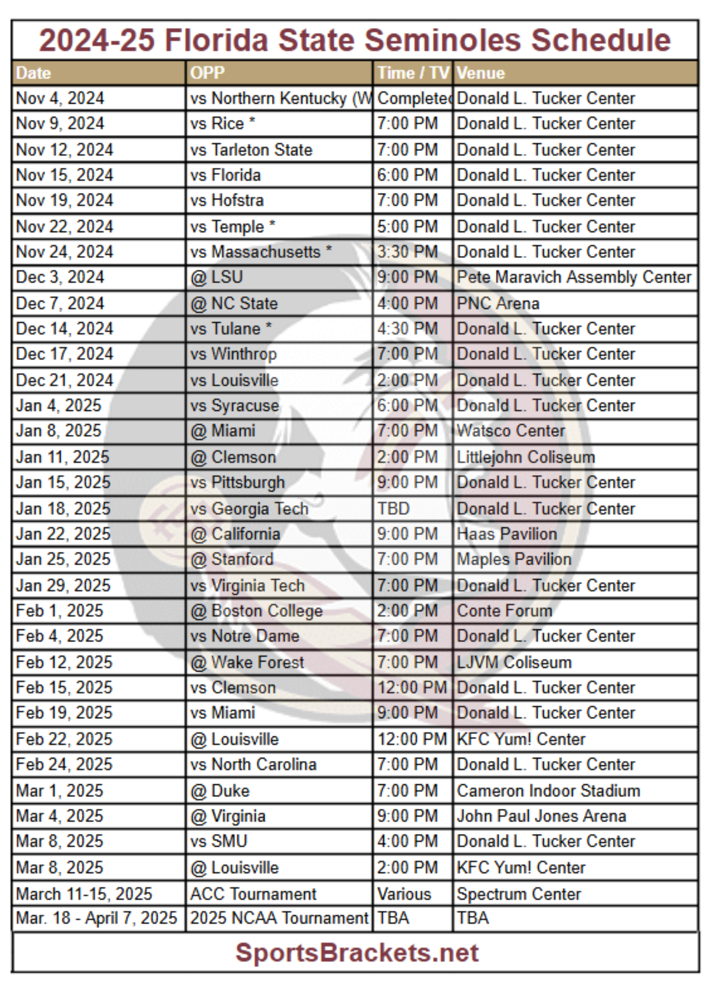 Printable 2024-25 Florida State Seminoles Basketball Schedule; TV ...